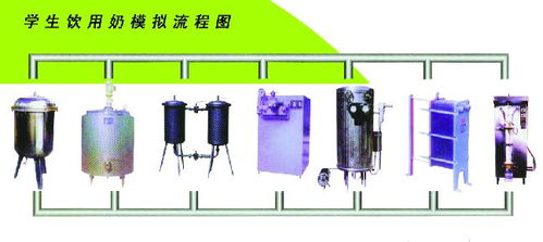 良信食品包裝機(jī)械 資訊 最新動態(tài) 項目資訊