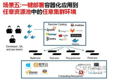 Rancher Labs CEO梁勝:簡化操作,讓技術真正用起來