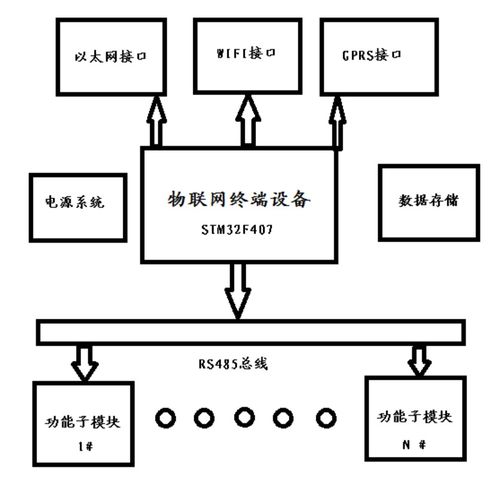 開源項目 軟件包應用作品 通用物聯網系統平臺