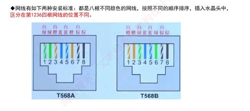 系統架構師 4 計算機網絡