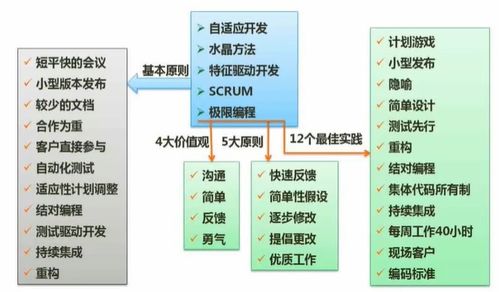 軟件工程 軟件工程概述