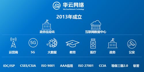 混合云時代,華云網絡的 馭云術
