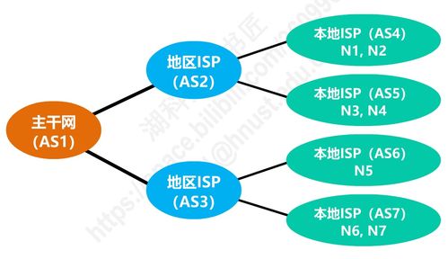 計算機網絡 P4.2 網絡層 中