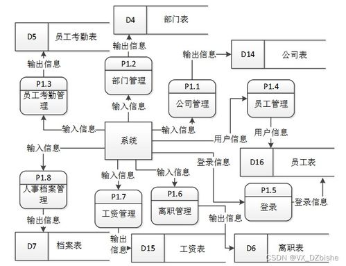 附源碼 基于SSM 路通網絡公司人事管理系統 計算機畢設66181