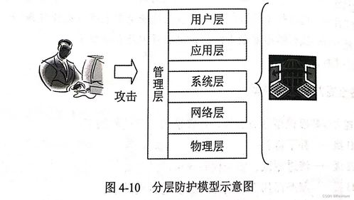 第四章 網絡安全體系與網絡安全模型