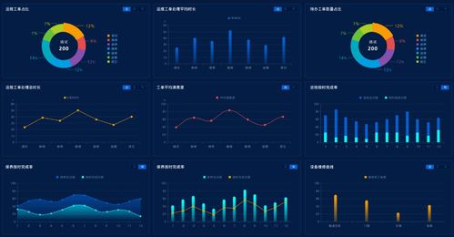 易云維自控FMCS系統是智能硬件 軟件 云服務一體化的智慧工廠解決方案
