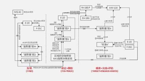 美國海軍NIFC CA殺傷鏈分析