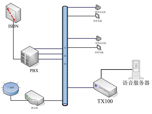 多路電話錄音系統如何助力辦公