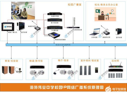 中學校園IP網絡廣播系統解決方案設計指南