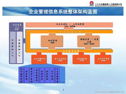 目標系統 縱向分層 企業信息化與企業信息系統 多臺企業應用單機組成的企業信息網絡