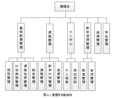 基于springboot實現學生網上選課系統項目 計算機畢業設計