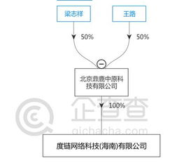 百度5000萬元成立度鏈 主營為區塊鏈 網絡游戲研發