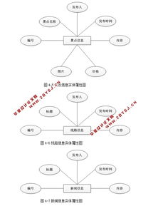 旅游信息網站管理系統設計與實現 asp.net,sql 含錄像