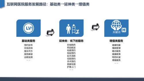 從互聯(lián)網(wǎng)醫(yī)院發(fā)展建設(shè)到核心功能設(shè)計(jì) 深度行業(yè)分析