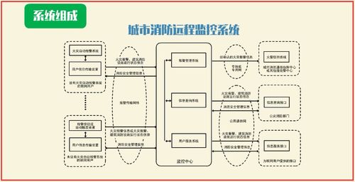 注冊(cè)消防工程師 技術(shù)實(shí)務(wù) 系統(tǒng)組成和工作原理a