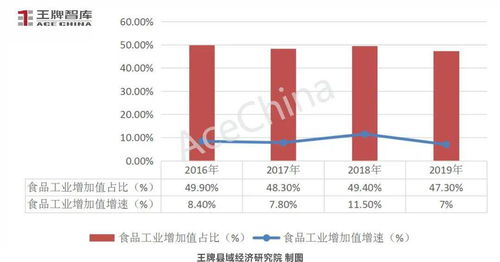 政經(jīng)觀察 大有可為的 小而美 ,食品名城可以頂層設(shè)計(jì)核引擎