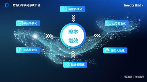 蘭州供應(yīng)智能電動(dòng)車(chē)解決方案怎么聯(lián)系
