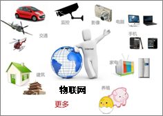 通信工程專(zhuān)業(yè)