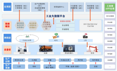 喜報!安徽建工建筑工業公司數字化場景榮獲首屆國企數字場景創新專業賽三等獎