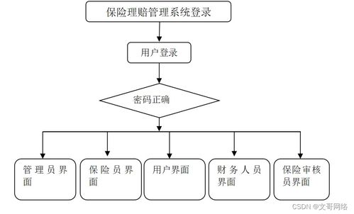 springboot保險理賠管理系統312z6 了解畢業設計的關鍵考慮因素