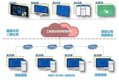 邁道工程建設數字化管理系統的應用價值