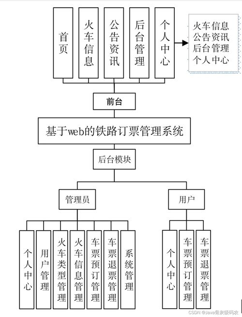 課程設計 基于springboot vue的鐵路訂票管理系統的設計與實現 源碼 lw 包運行