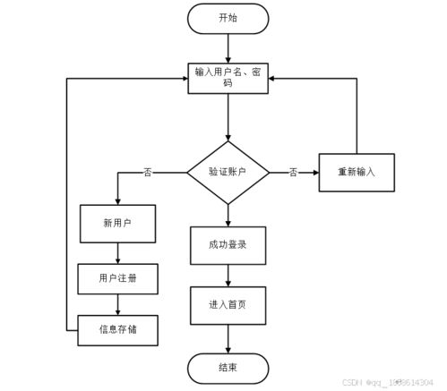 java畢業設計 基于springboot vue的在線熱門音樂系統,基于java網絡音樂系統,基于java音樂管理系統,基于java的音樂推薦系統,在線熱門音樂平臺 源碼 lw 部署文檔 講解等