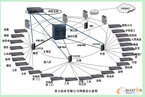 erp系統助力天水星火集團管理全面升級