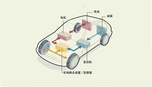 插電式混合動力汽車發展現狀及趨勢研判 研究報告