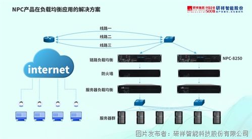解決方案 算力時代,研祥智能如何均衡網絡平穩運行
