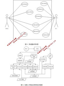 基于ssh校園網二手商品交易管理系統設計與實現 mysql 含錄像