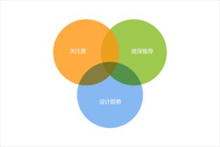 騰訊cdc 為設計師而生 設計導航設計總結 互聯網產品設計開發博客聯盟itfeed