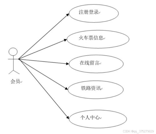 基于web的鐵路售票系統的設計與實現 計算機畢業設計源碼 lw文檔