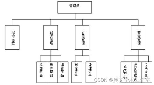 asp.net 網絡商城的設計與實現 論文 源碼 nueve