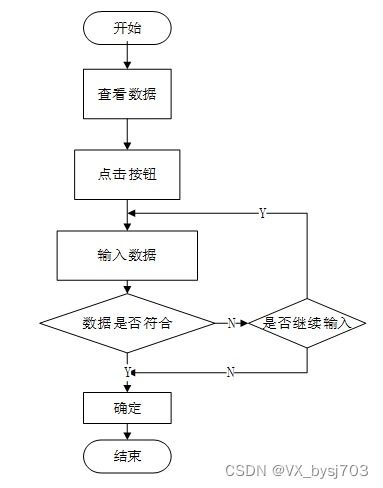 ssm網上考試系統 計算機畢設定制 附項目源碼 可白嫖 12795