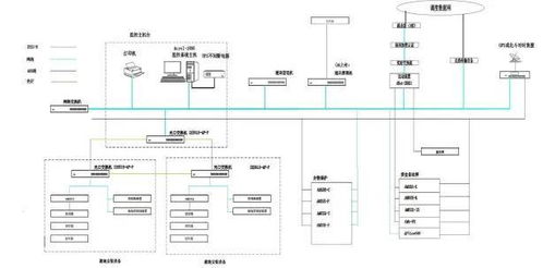 安科瑞分布式光伏系統在某工廠4.03mw分布式光伏10kv并網系統的應用