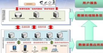 溯源監管管理系統軟件設計開發建設,保證產品質量安全