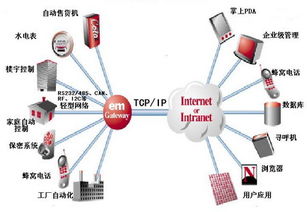 電子信息工程專業