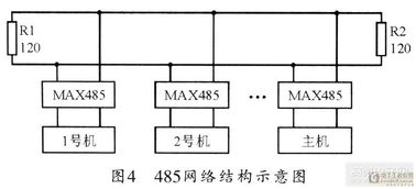 有關modbus協議的485網絡來實現溫濕度的控制