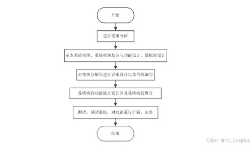 計算機畢業設計原創定制 免費送源碼 java html css mysql spring boot springboot網絡安全考核平臺設計