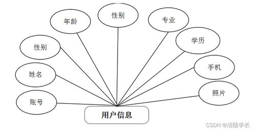 ssm基于web的企業(yè)網(wǎng)站管理系統(tǒng)kr518 計(jì)算機(jī)畢業(yè)設(shè)計(jì)問(wèn)題的解決方案與方法