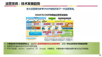 5G網(wǎng)絡(luò)發(fā)展的技術(shù)挑戰(zhàn) / 工信部通信科技委常委趙慧玲主題演講