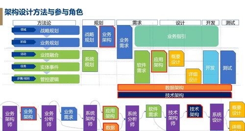 信貸系統(tǒng)開(kāi)發(fā)設(shè)計(jì)基礎(chǔ)