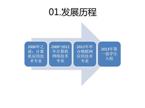 物聯(lián)網(wǎng)應(yīng)用技術(shù) 物聯(lián)網(wǎng)系統(tǒng)設(shè)計(jì)與硬件實(shí)施