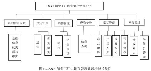 基于java的陶瓷工廠進(jìn)銷(xiāo)存管理系統(tǒng)的設(shè)計(jì)與實(shí)現(xiàn)