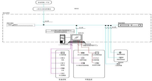 淺談智能配電房監(jiān)控系統(tǒng)研究