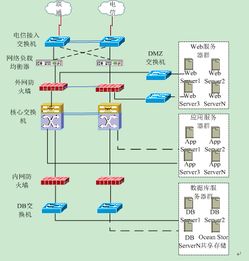 建投數(shù)據(jù)與華為全面合作,打造國際服務(wù)中心
