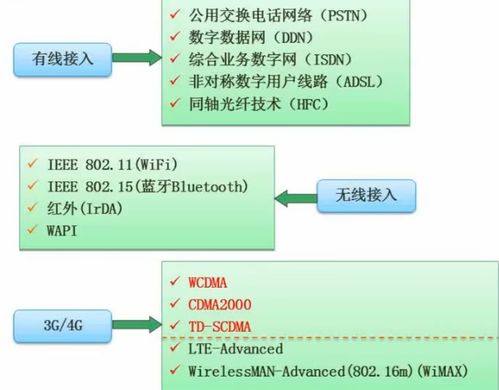 軟件設(shè)計師考試 計算機網(wǎng)絡(luò) 系統(tǒng)安全分析和設(shè)計部分