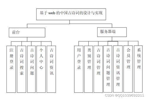 java計算機畢業(yè)設(shè)計springboot vue中國古詩詞網(wǎng)站 源碼 系統(tǒng) mysql數(shù)據(jù)庫 lw文檔