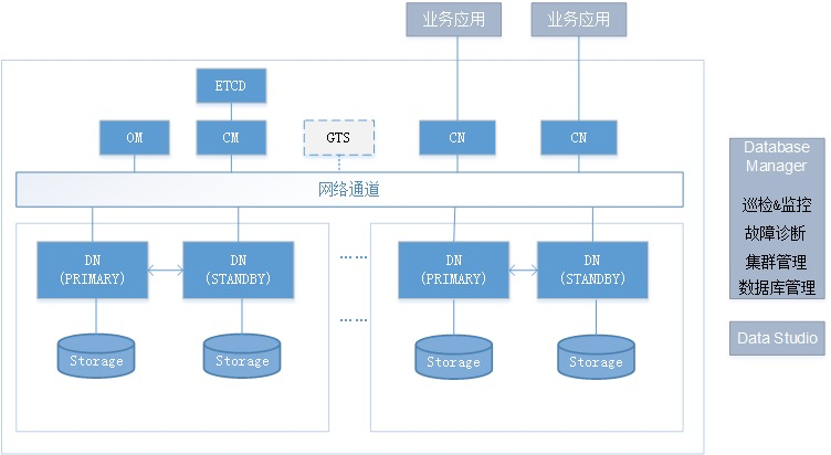 5g 建設(shè)的鋪開,人工智能的迭代發(fā)展,數(shù)據(jù)庫開發(fā)工程師,.